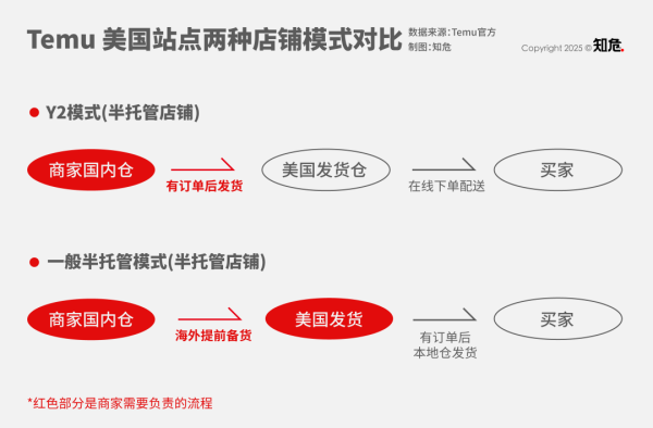 最好股票配资 美国降低小包裹关税, 但红利时代彻底结束了