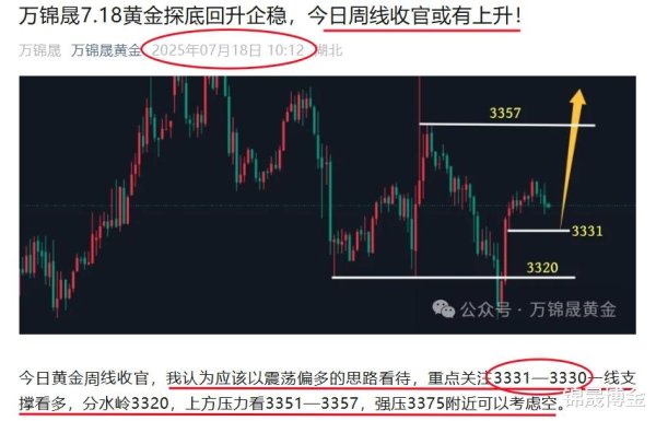 低息配资炒股网 万锦晟7.20黄金下周会迎来大涨吗? 开盘黄金操作建议!