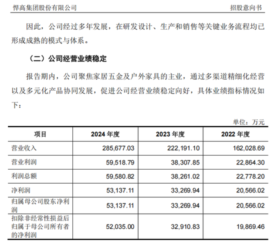证券公司配资 打新! 立讯“小伙伴”, 来了